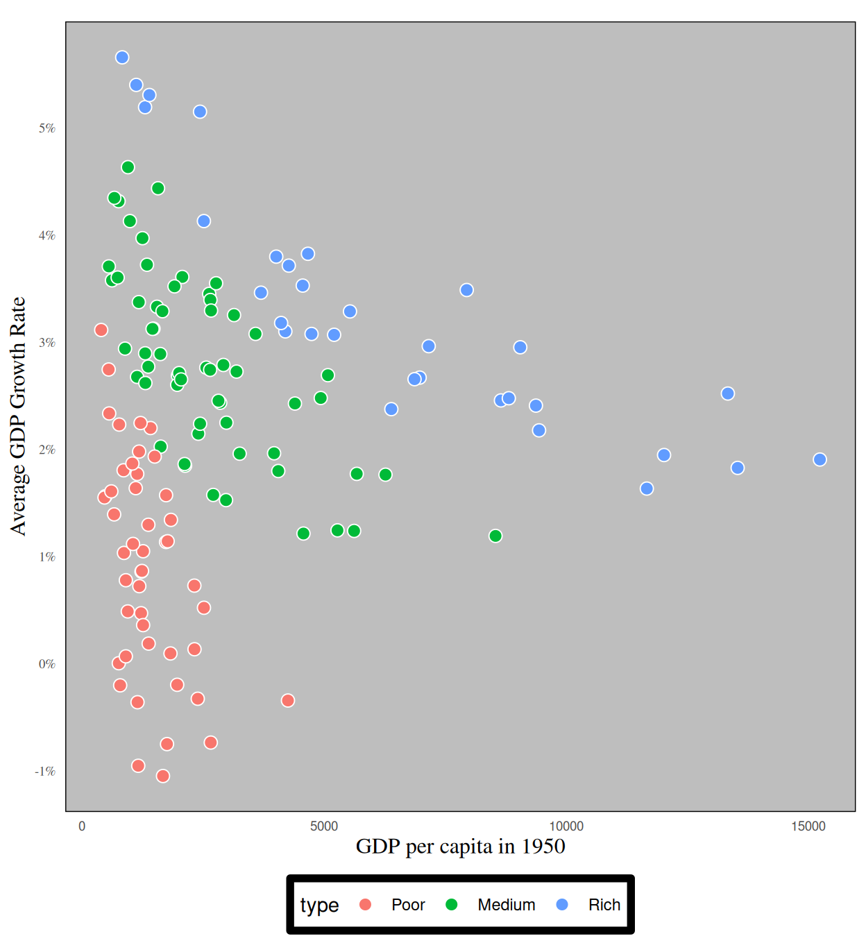 Data Visualization Msc Css Country Convergence