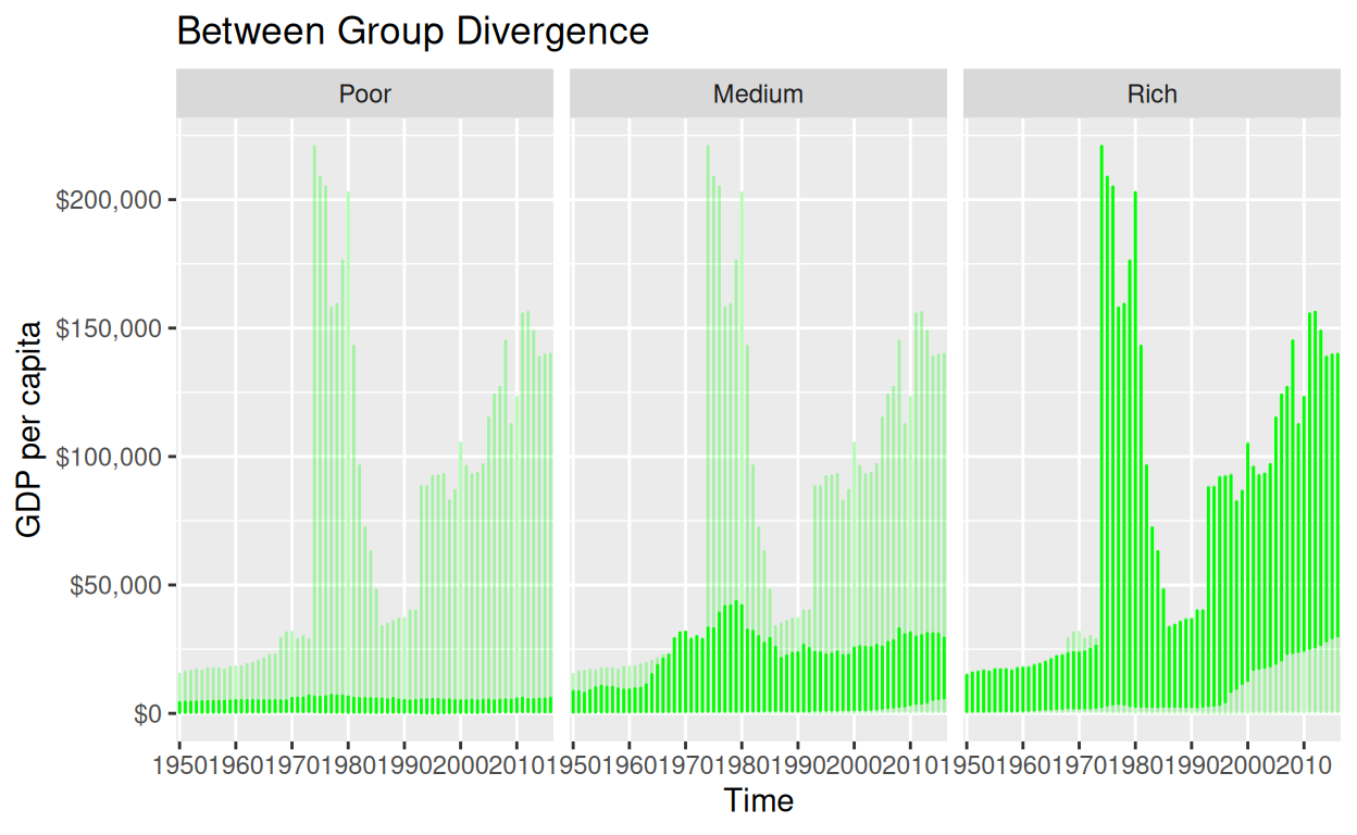 Data Visualization Msc Css Country Convergence