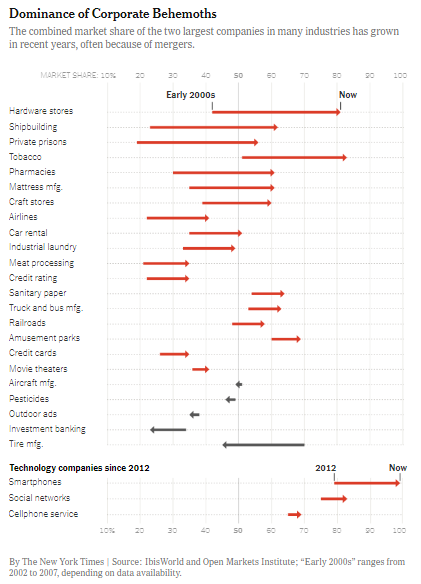 Source: New York Times