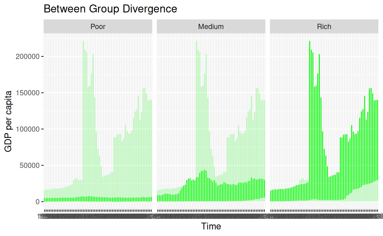 Data visualization | MSc CSS: Country Convergence