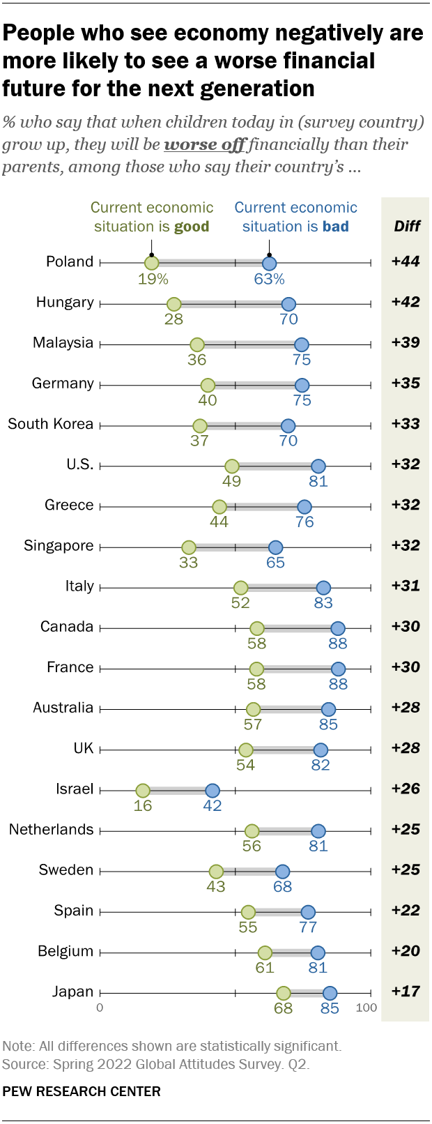 The original graph by [Pew Research](https://pewrsr.ch/3AeDg7G)