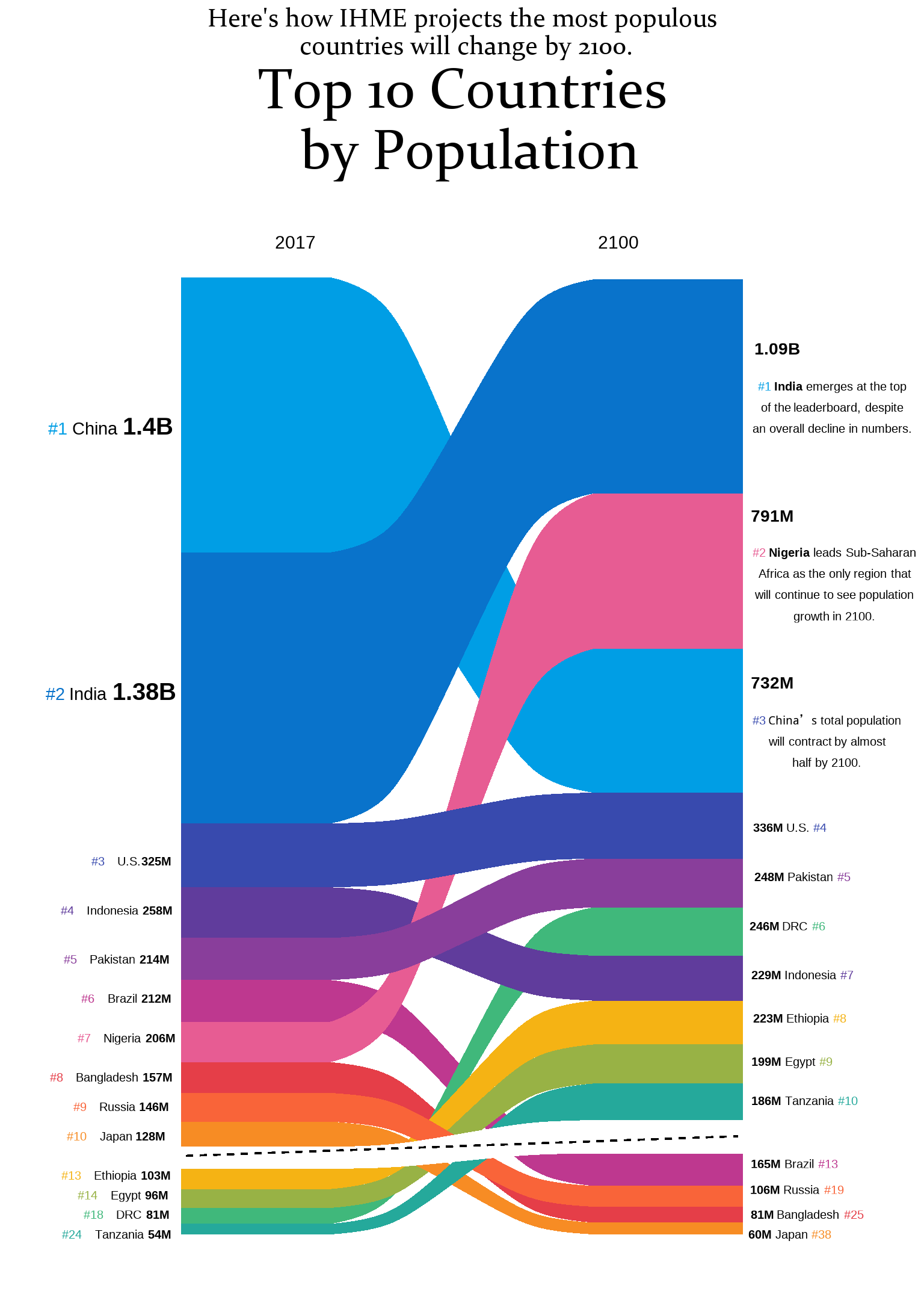 Data visualization | MSc CSS: Population Perspectives