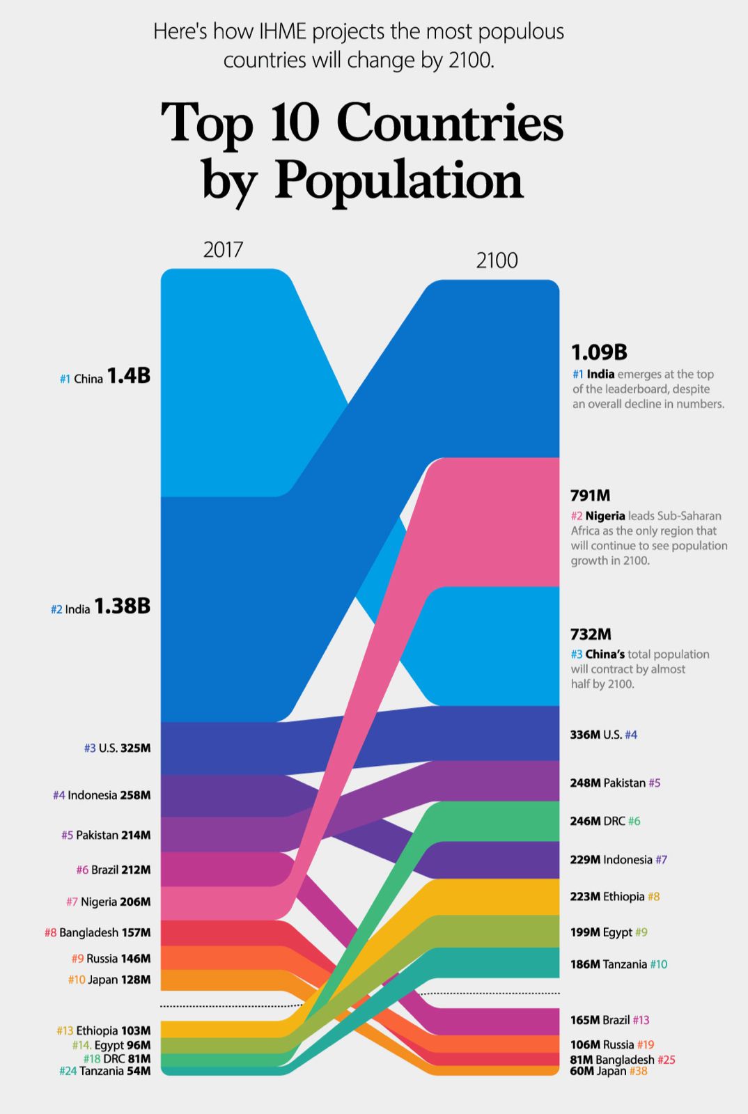 Data visualization | MSc CSS: Population Perspectives