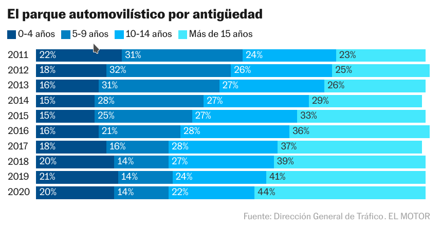 Original plot by El Motor / El País.