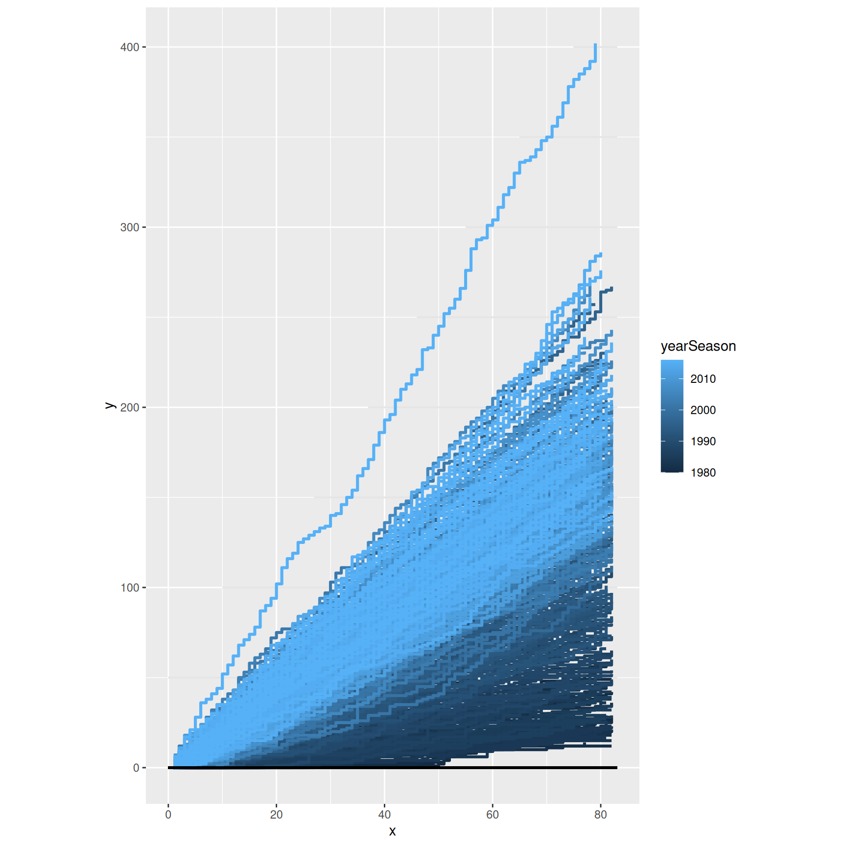 Data visualization | MSc CSS: Steph Curry's 3-Point Record in Context ...