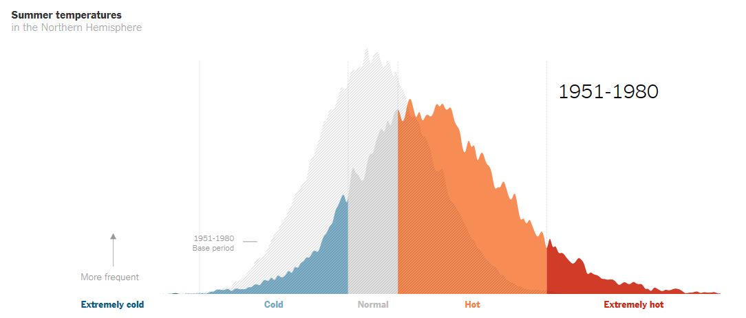 Original chart from NYT website