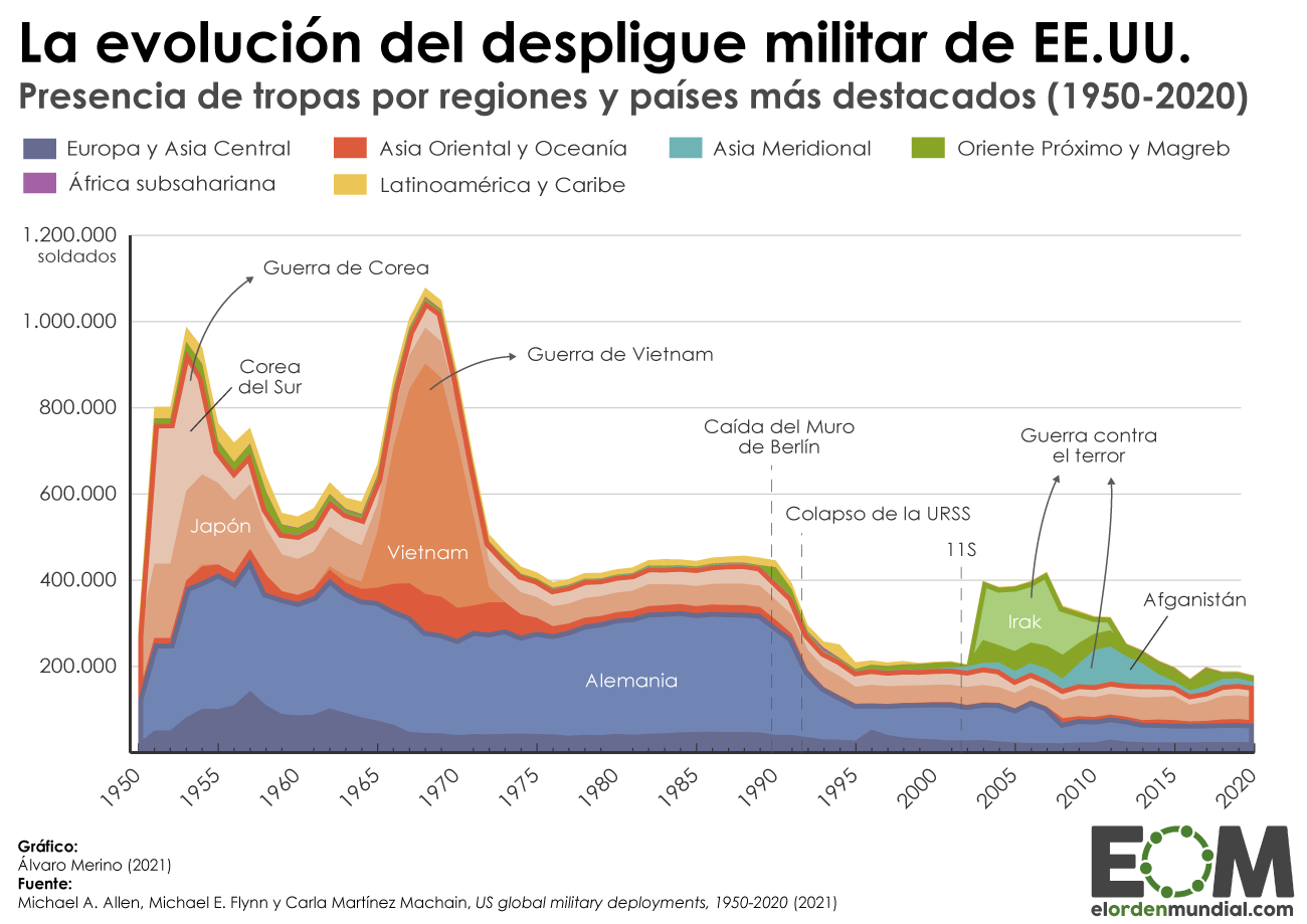 La evolución del despliegue militar de EE.UU. Fuente: El Orden Mundial