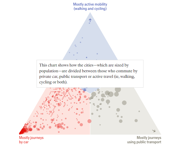 Ternary graph. Source: The Economist, 2024.