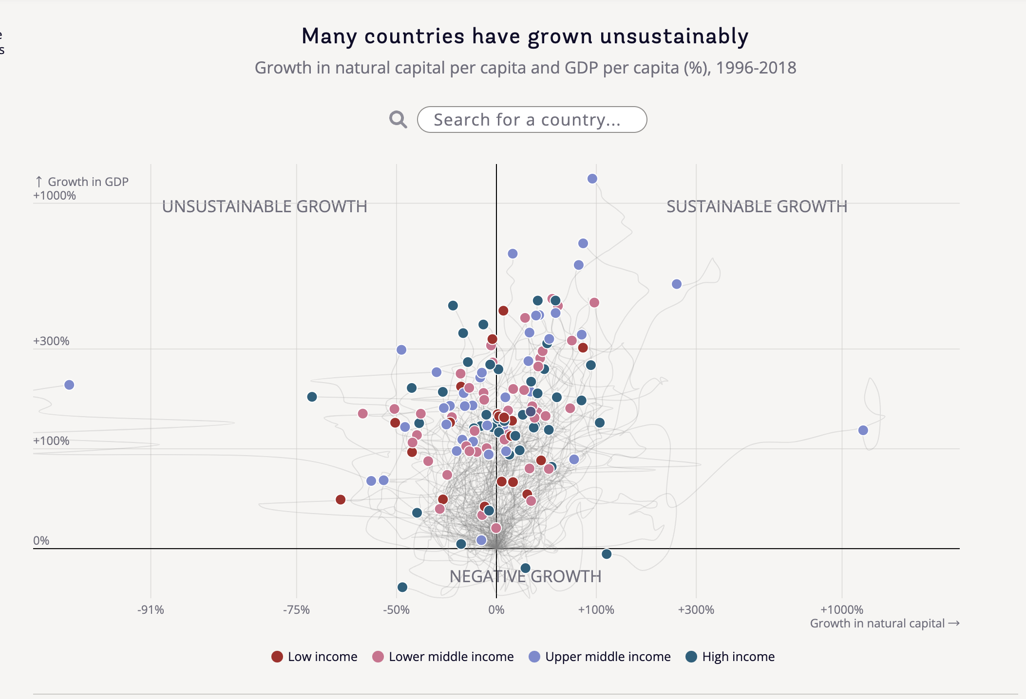 world_bank1 graph. Source: World Bank SDG Atlas Goal 12