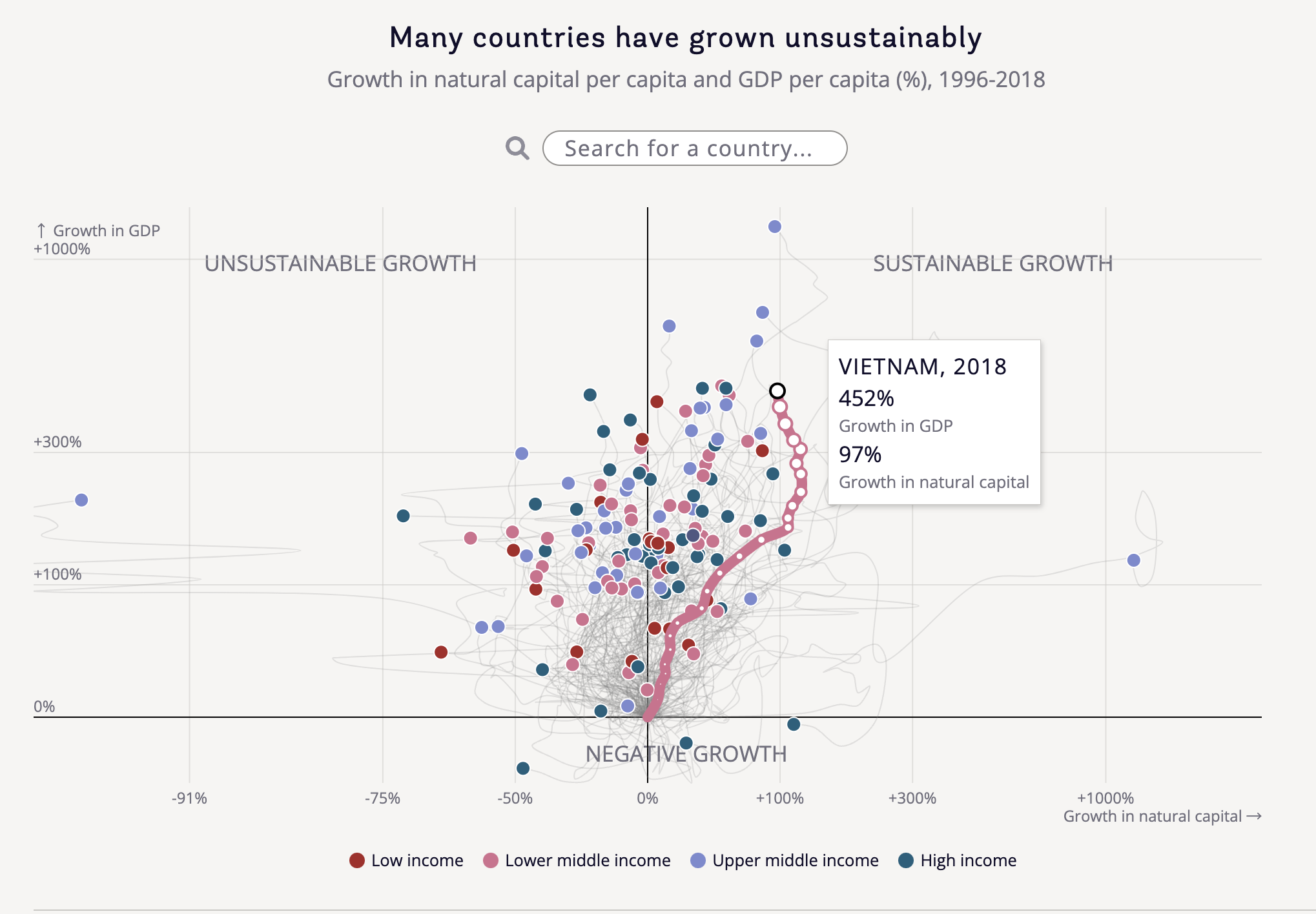 world_bank2 graph. Source: World Bank SDG Atlas Goal 12