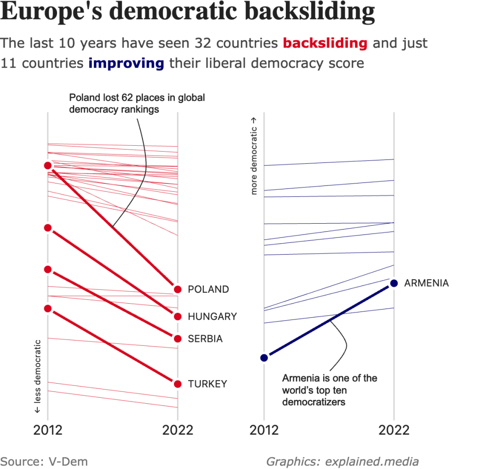 Original graph. Figure from explained.media