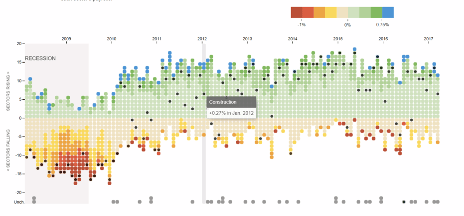 Interactive chart. Source: National Bureau of Economic Research