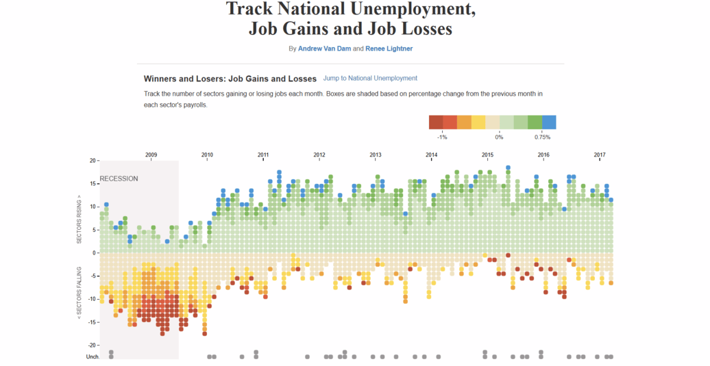 Original chart. Source: National Bureau of Economic Research