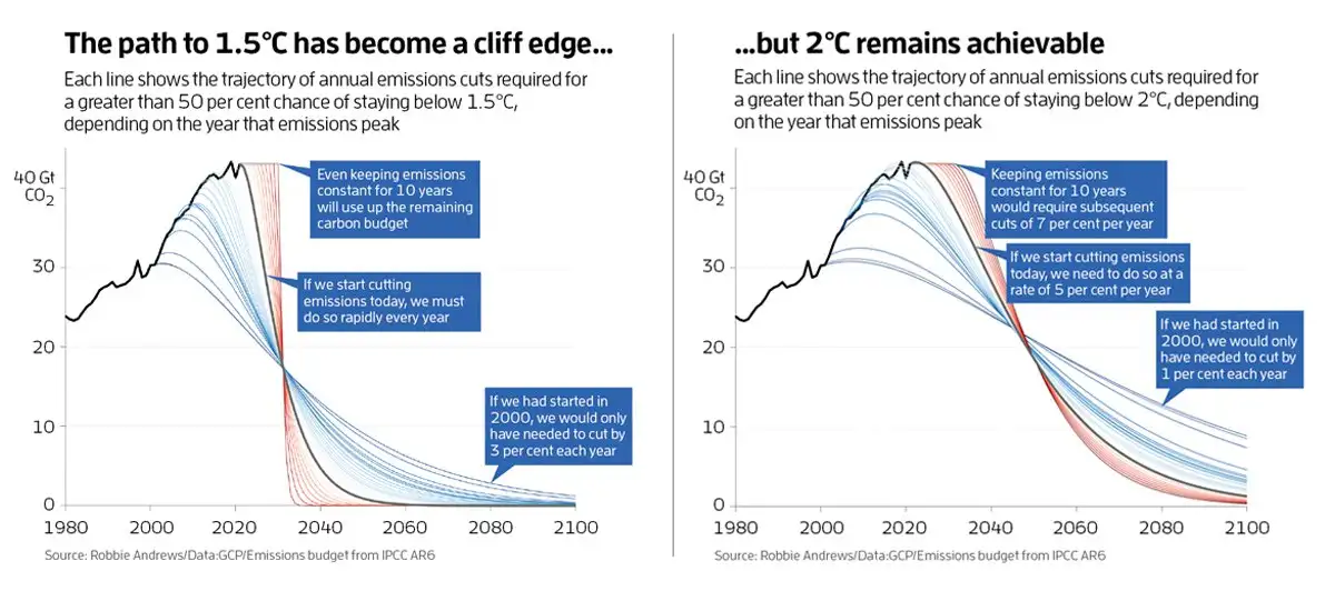 Original graph