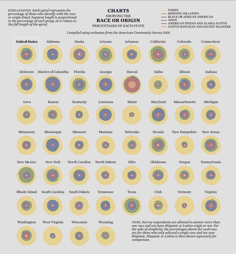 Original chart. Source: Flowing Data (Nathan Yau)