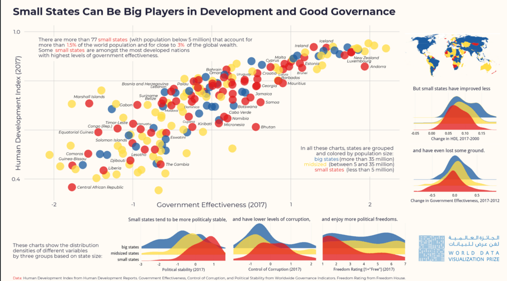 Original chart. Source: World Data Visualization Prize