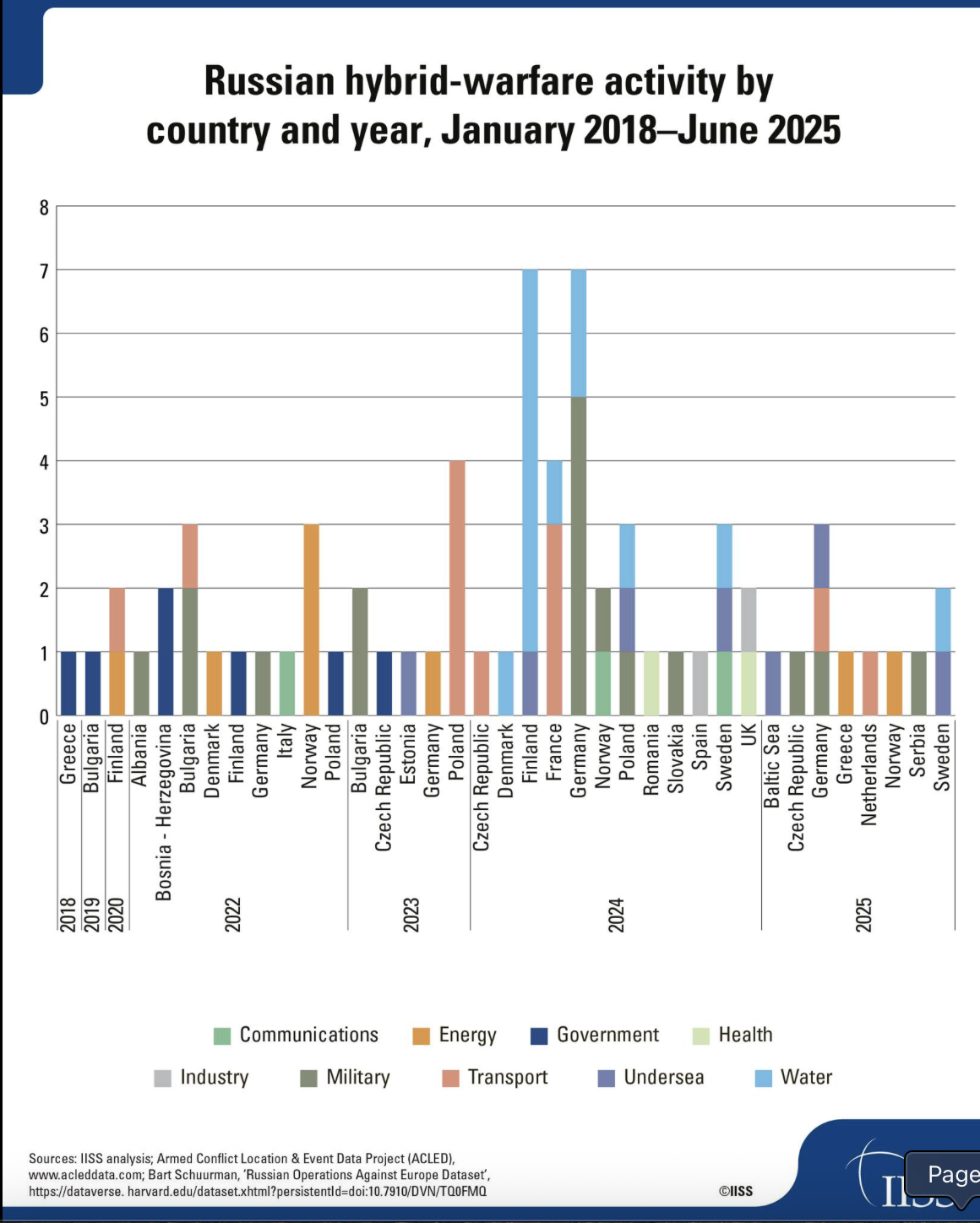 Original chart. Source: International Institute of Strategic Studies