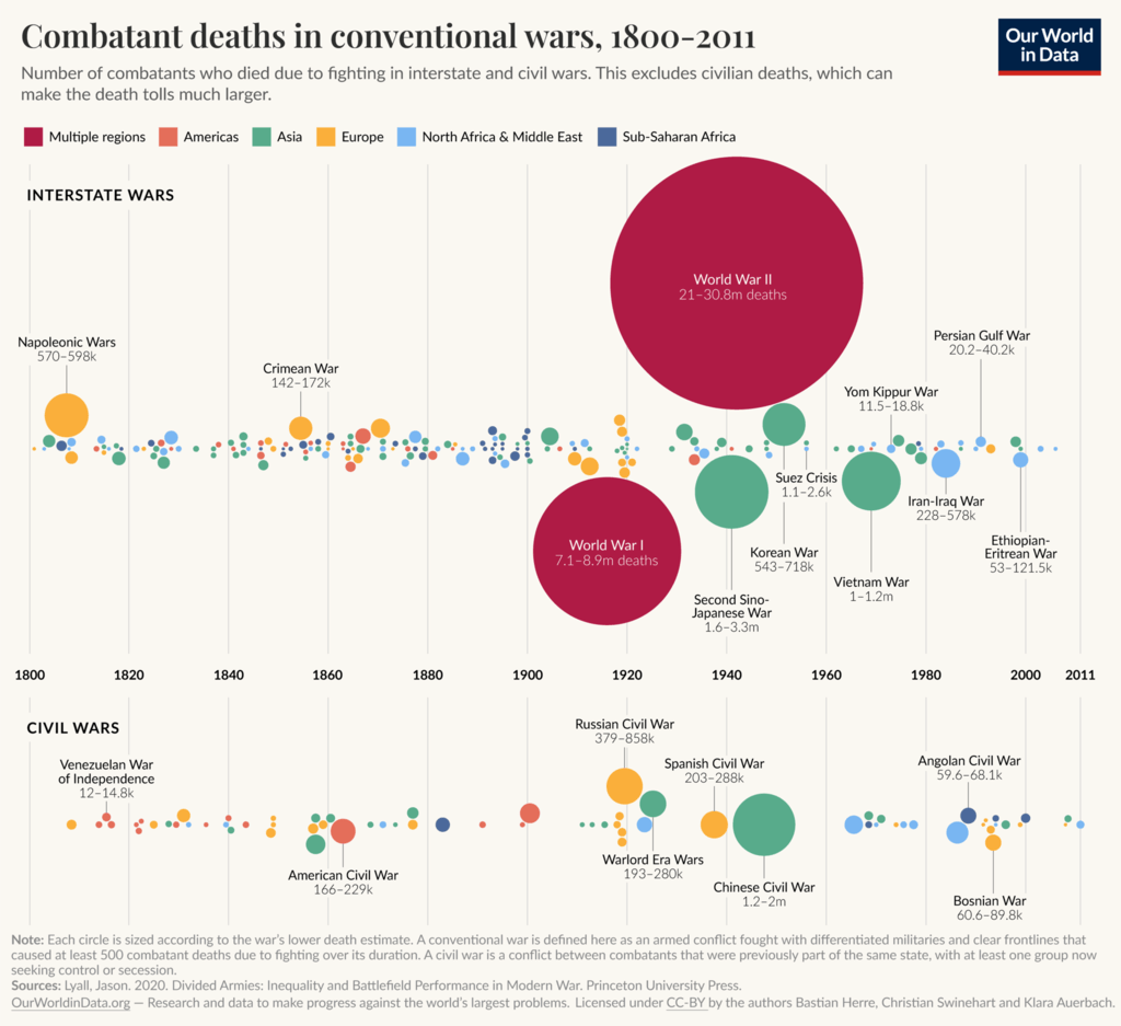 Original chart. Source: <OurWorldinData.org>