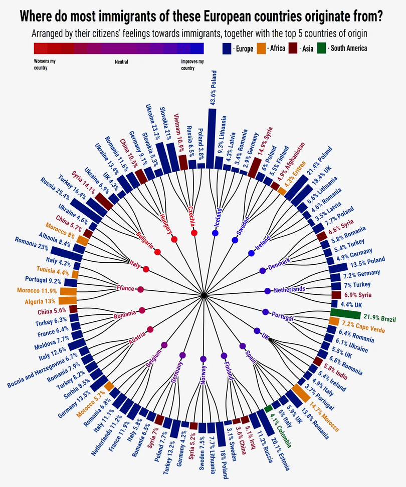 Original chart. Source: Reddit user killeradoom, data from European Social Survey and Eurostat 2018