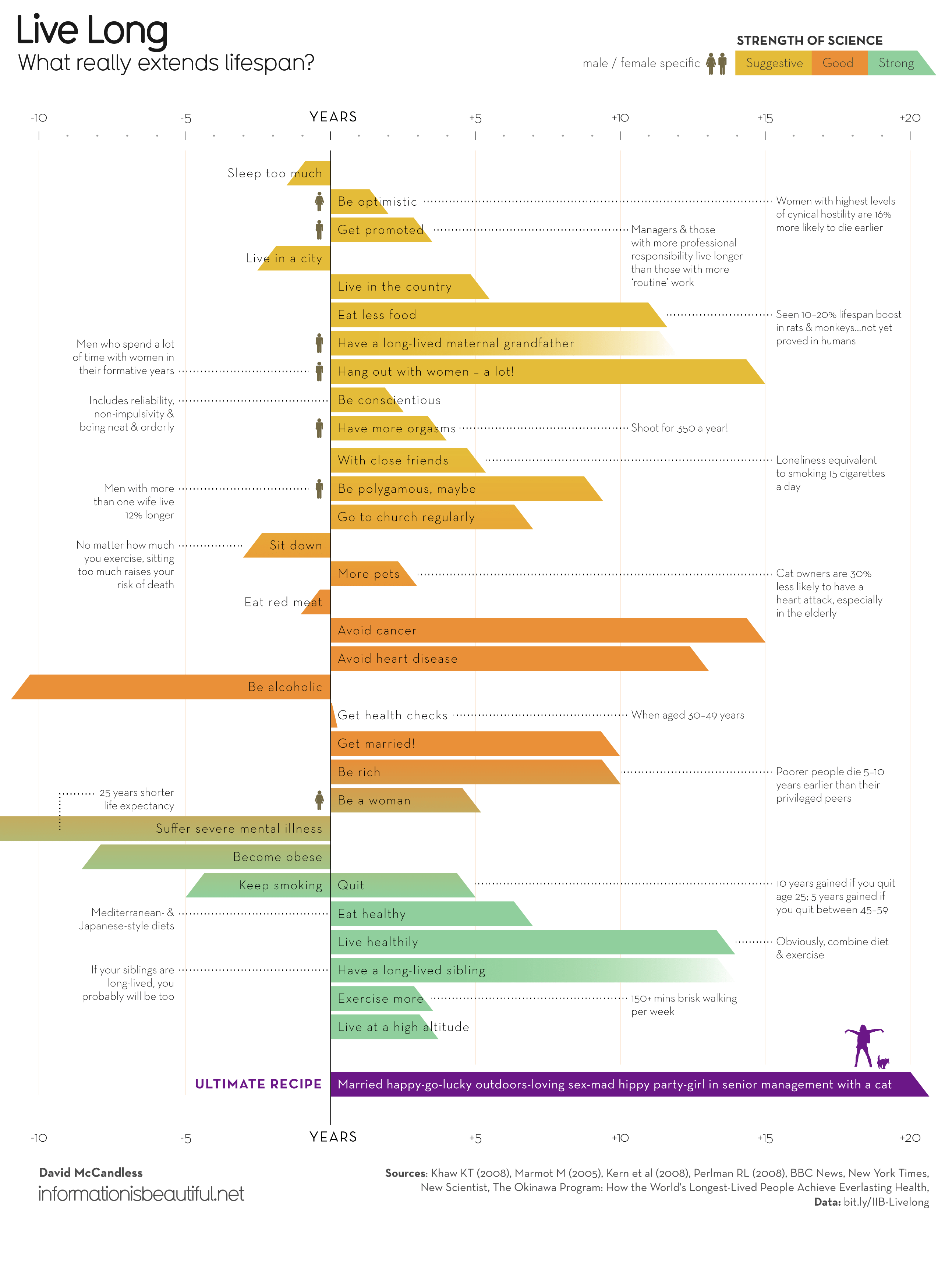 Original chart. Source: Information is Beautiful (2019), https://informationisbeautiful.net