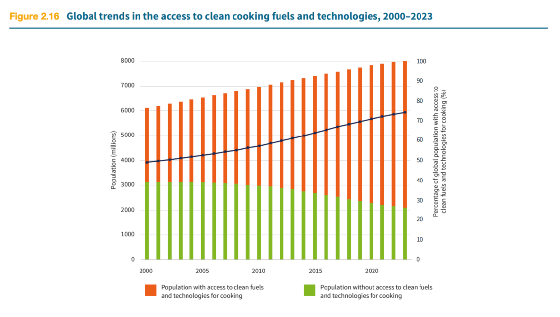 Original chart. Source: World Health Organization (WHO)