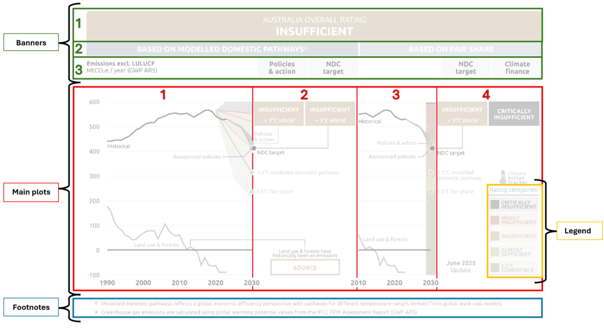 Portions for graph replication.