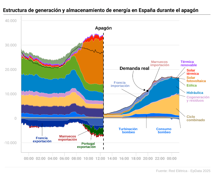 Replicated chart.