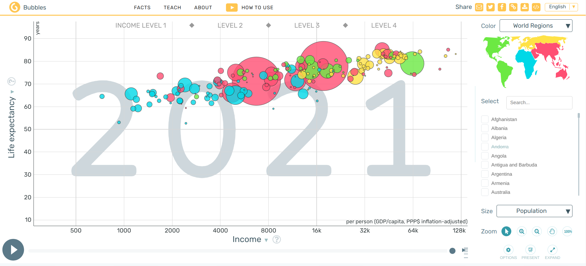 Gapminder’s World Health Chart. Figure from gapminder.org.
