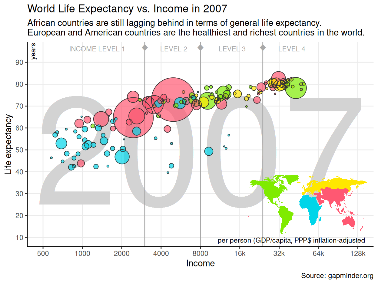 Data Visualization | MSc CSS: Gapminder's World Health Chart